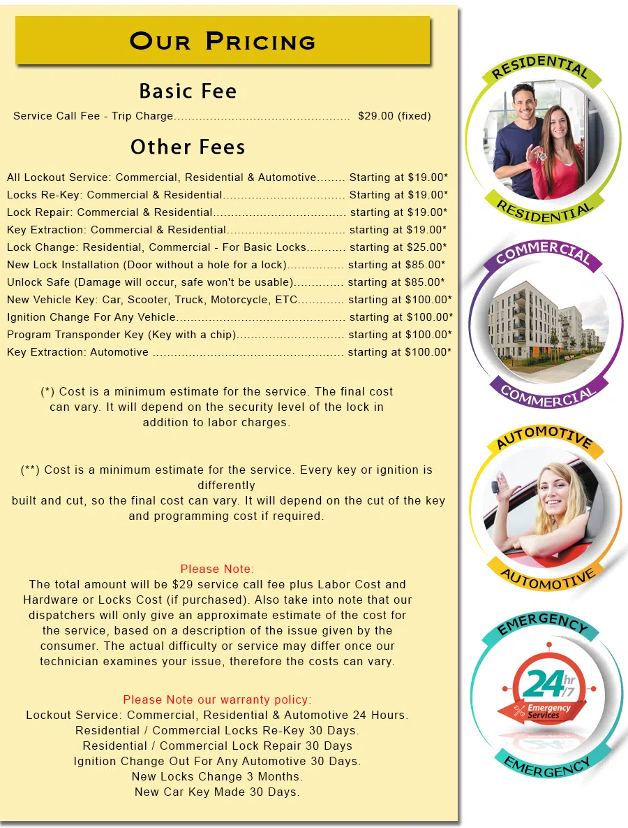 LasVegas-NV-Locksmith-Store, Las Vegas, NV 317-456-5205